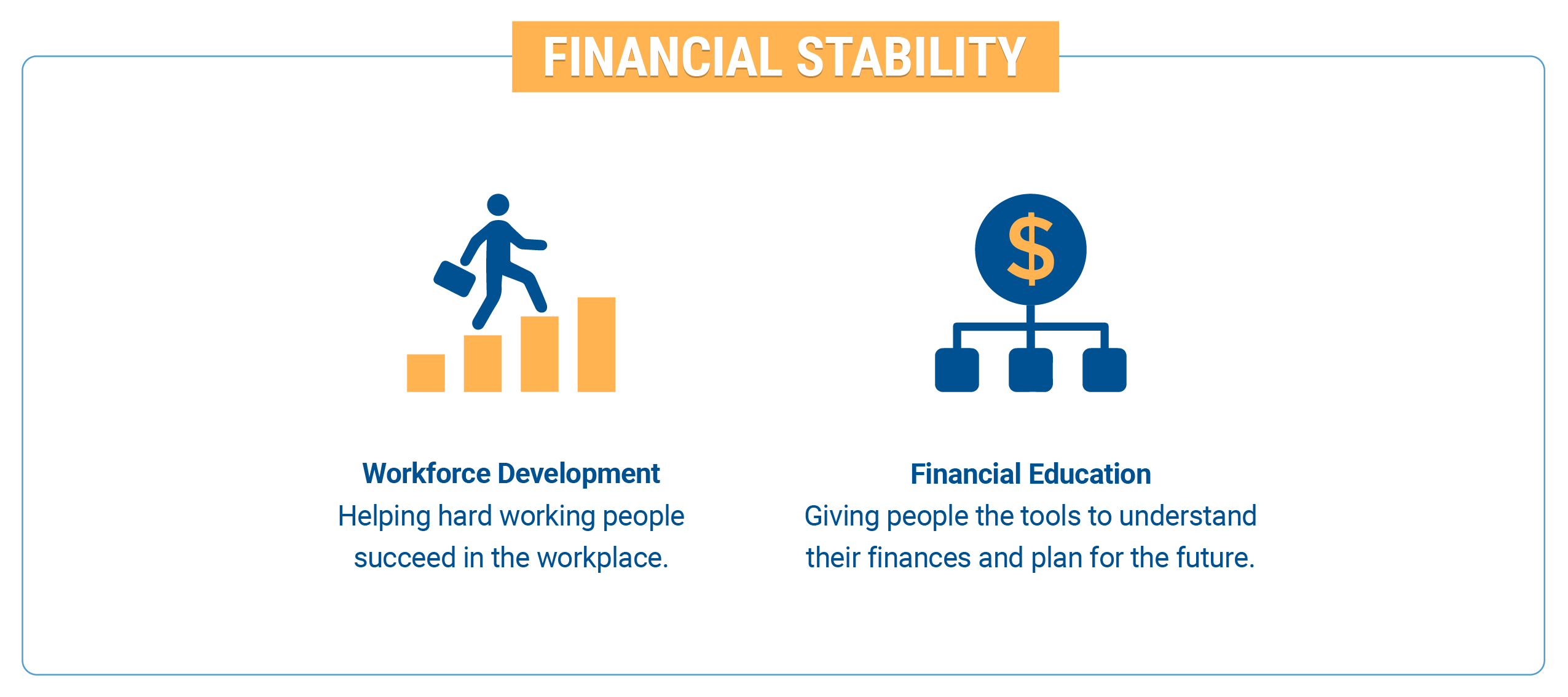 Financial Stability: Workforce Development. Helping hard working people succeed in the workplace. Financial Education, giving people the tools to understand their finances and plan for the future.